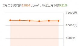 沧州新楼盘爆料信息最新,揭秘最新楼盘亮点与投资潜力